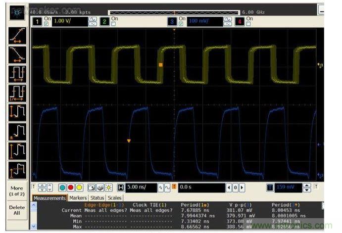 比較帶抖動的125 MHz系統時鐘輸入(黃色，頂部)與抖動清除后的輸出時鐘(藍色，底部)
