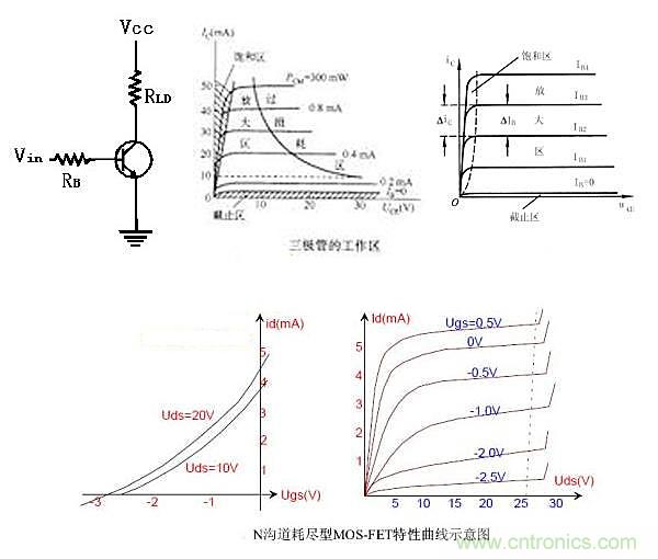 曝光：三極管開關電源中如何選取基級電阻？