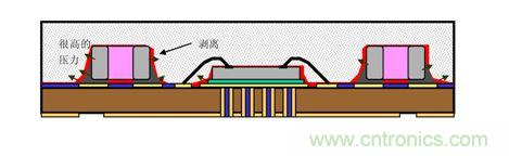 一顆小水珠對LED產(chǎn)品有多嚴(yán)重？