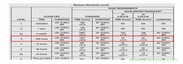 一顆小水珠對LED產(chǎn)品有多嚴(yán)重？