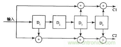 國家重點科研項目:無線分布式采集系統(tǒng)的設計實現(xiàn)