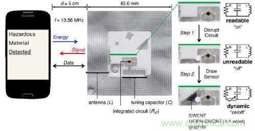 傳感新動向:讓你擁有“長鼻子”的手機(jī)