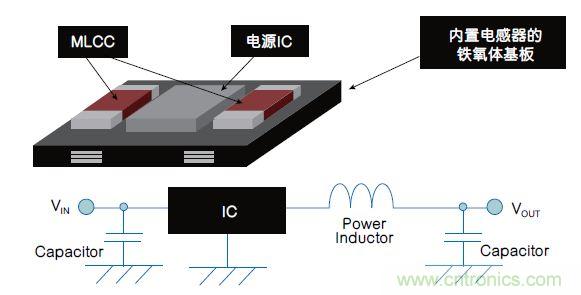 各有千秋!專為可穿戴設(shè)備打造的電源管理解決方案