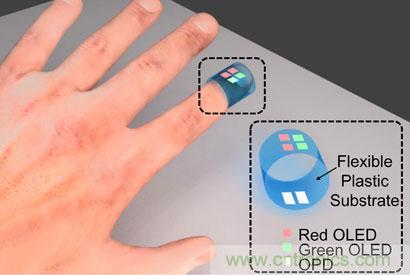 隨用隨丟的創(chuàng)可貼傳感器！竟能分析血氧