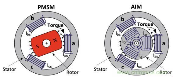 工廠的能源效率如何優(yōu)化？電機驅(qū)動如何助力？