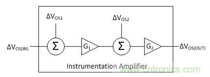 工程師應(yīng)用儀表放大器時為何困惑不解？