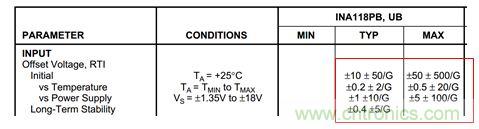 工程師應(yīng)用儀表放大器時為何困惑不解？
