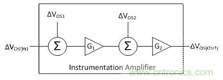 工程師應(yīng)用儀表放大器時為何困惑不解？