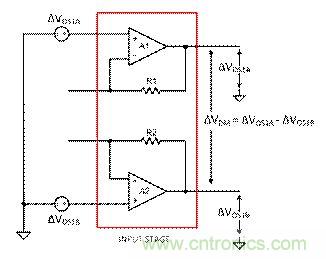 工程師應(yīng)用儀表放大器時為何困惑不解？