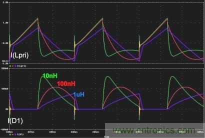 電源世界之謎：如何為轉(zhuǎn)換器選擇最佳匝數(shù)比？