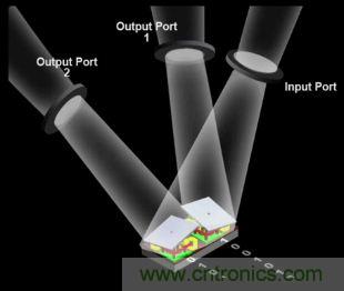 DLP微投掀翻消費電子市場，無屏顯示炙手可熱