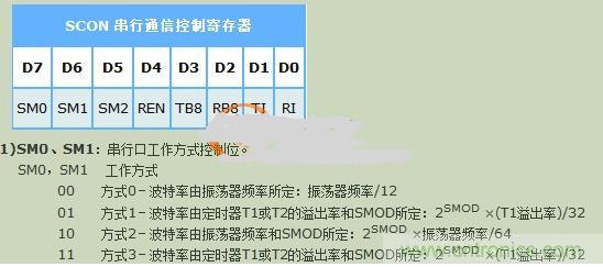晶振對波特率的影響到底有多大？讓你見識見識