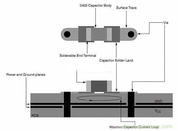 旁路電容擺放有問題？給你支支招吧！