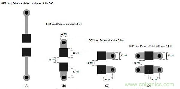 旁路電容擺放有問題？給你支支招吧！