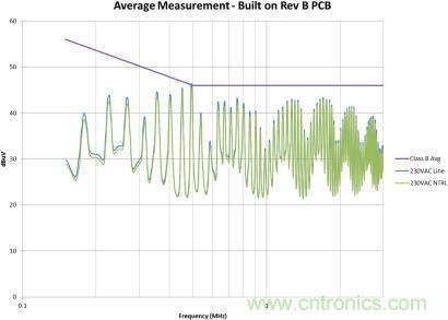 千萬(wàn)別疏忽！一個(gè)小紕漏就能毀掉EMI性能！