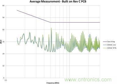 千萬(wàn)別疏忽！一個(gè)小紕漏就能毀掉EMI性能！