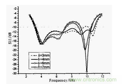 蝶形平面超寬帶天線的設(shè)計與實(shí)現(xiàn)