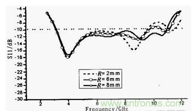 蝶形平面超寬帶天線的設(shè)計與實(shí)現(xiàn)