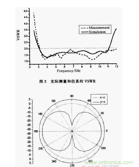 蝶形平面超寬帶天線的設(shè)計與實(shí)現(xiàn)