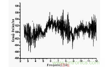 蝶形平面超寬帶天線的設(shè)計與實(shí)現(xiàn)