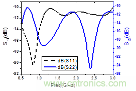 實(shí)例曝光:一款UHF寬帶低噪聲放大器(LNA)的設(shè)計(jì)