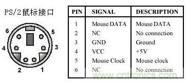 接口知識(shí)匯總：話說(shuō)接口是如何聯(lián)絡(luò)主機(jī)和外設(shè)的？