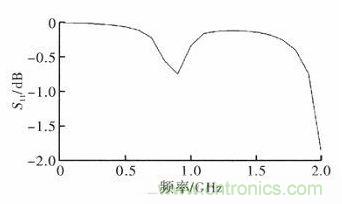 超小型、超高頻段的RFID標(biāo)簽PCB天線的設(shè)計(jì)