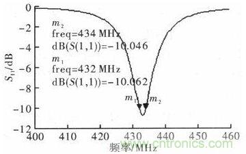 超小型、超高頻段的RFID標(biāo)簽PCB天線的設(shè)計(jì)