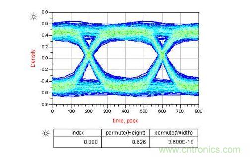 如果通道中接2個(gè)AC耦合電容又會(huì)怎樣呢？