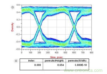 上圖是電容靠近接收端，下圖是靠近發(fā)送端