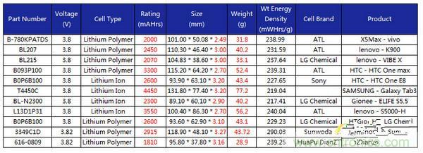 有圖有真相！暴拆VIVO X5 MAX,揭秘&ldquo;最薄之謎&rdquo;