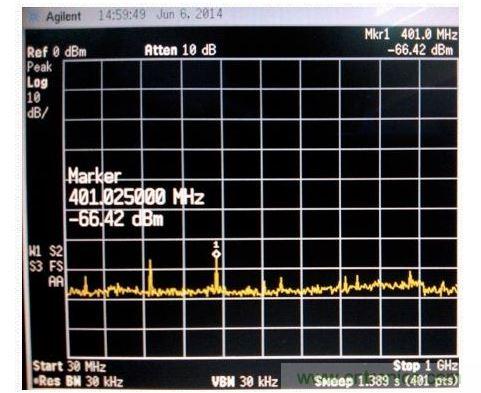 電磁掃描測(cè)量圖。