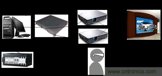 技術漫談：如何看待三維虛擬現(xiàn)實技術？