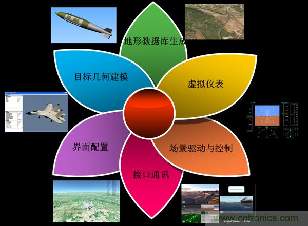 技術漫談：如何看待三維虛擬現(xiàn)實技術？