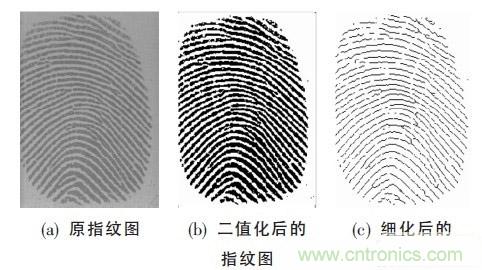 黑客竟能從手指照片復(fù)制指紋，指紋識(shí)別還安全嗎？