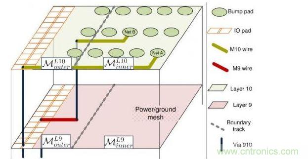 分別位于第9層和第10層的第一和第二個(gè)重新布線層。