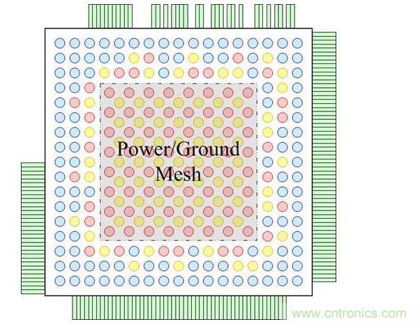 重新布線層頂視圖，圖中顯示了柵格圖案的凸點(diǎn)焊盤和外圍的I/O焊盤