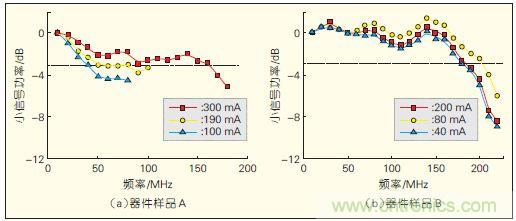 提升可見(jiàn)光通信系統(tǒng)性能，發(fā)展LED器件才是&ldquo;硬道理&rdquo;
