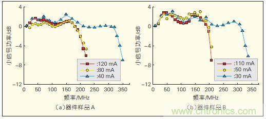 提升可見(jiàn)光通信系統(tǒng)性能，發(fā)展LED器件才是&ldquo;硬道理&rdquo;