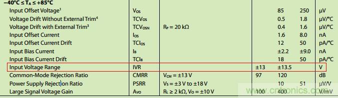 管中窺豹！運(yùn)放知識容不得你不重視！