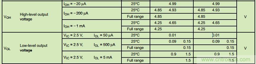 管中窺豹！運(yùn)放知識容不得你不重視！
