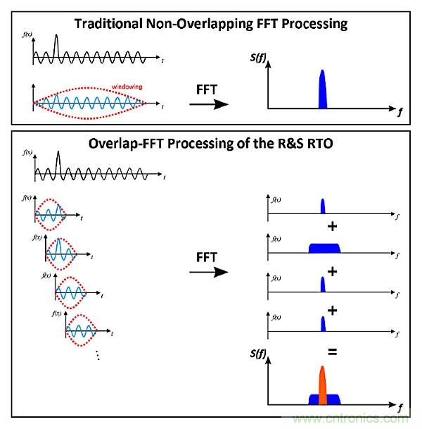 示波器用于電磁干擾排查！這個(gè)可以有！