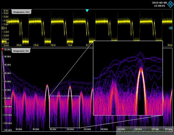 示波器用于電磁干擾排查！這個(gè)可以有！