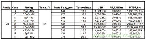 元件選型寶典:打造適合醫(yī)療設(shè)備的高可靠性無源元件