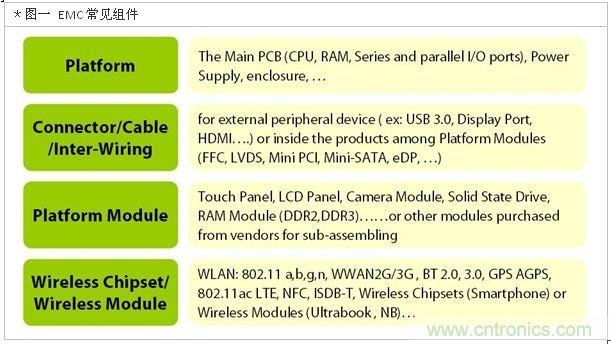 降低無線通訊噪聲干擾？攻城獅能否突圍在此一舉