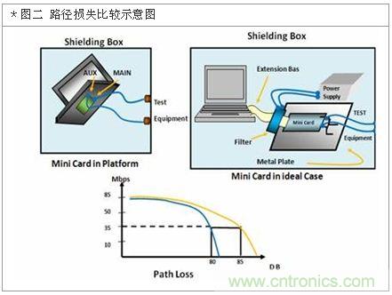降低無線通訊噪聲干擾？攻城獅能否突圍在此一舉