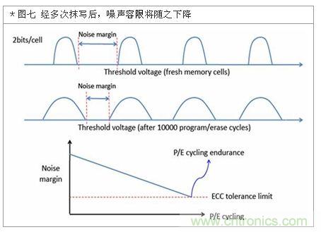 降低無線通訊噪聲干擾？攻城獅能否突圍在此一舉