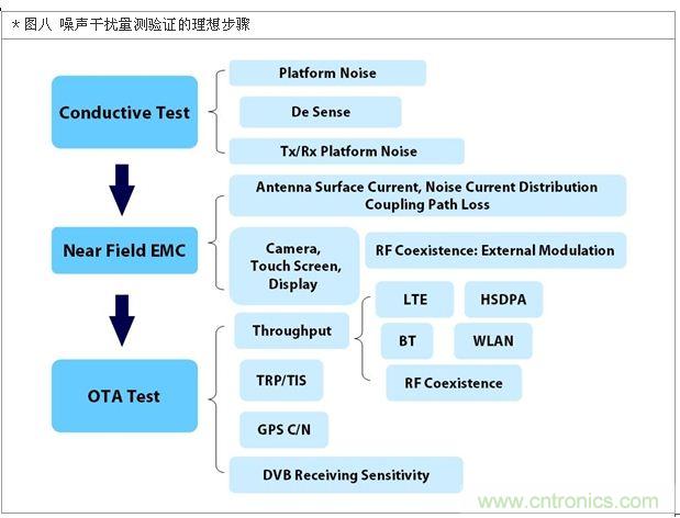 降低無線通訊噪聲干擾？攻城獅能否突圍在此一舉