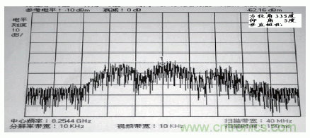 國(guó)防最前沿：電磁環(huán)境自動(dòng)測(cè)試，衛(wèi)星地球站接招吧！