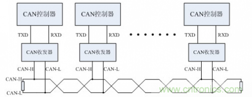 分分鐘解決戰(zhàn)斗！完爆CAN總線的問題節(jié)點！